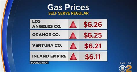 Gas Prices In Oxnard